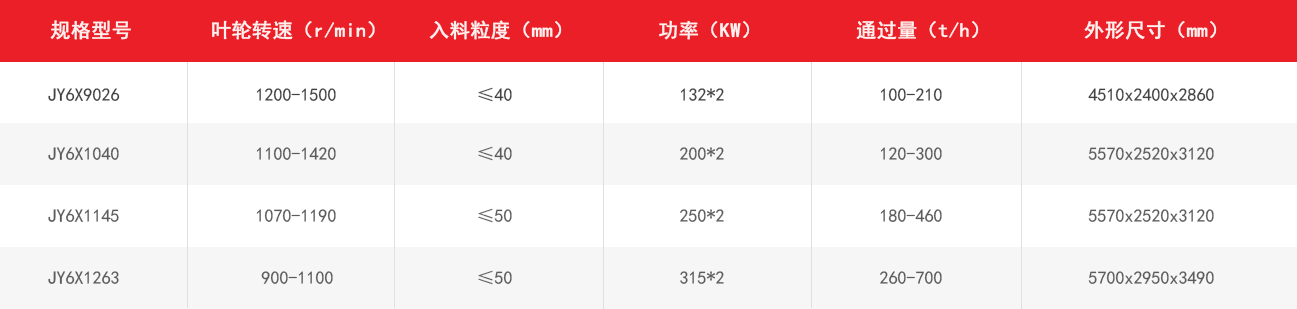 JY6X新型立軸沖擊破技術參數(shù)